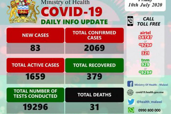Ministry of Health and Population, Republic of Malawi