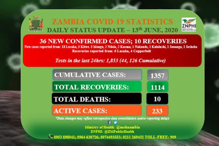 Ministry of Health, Zambia