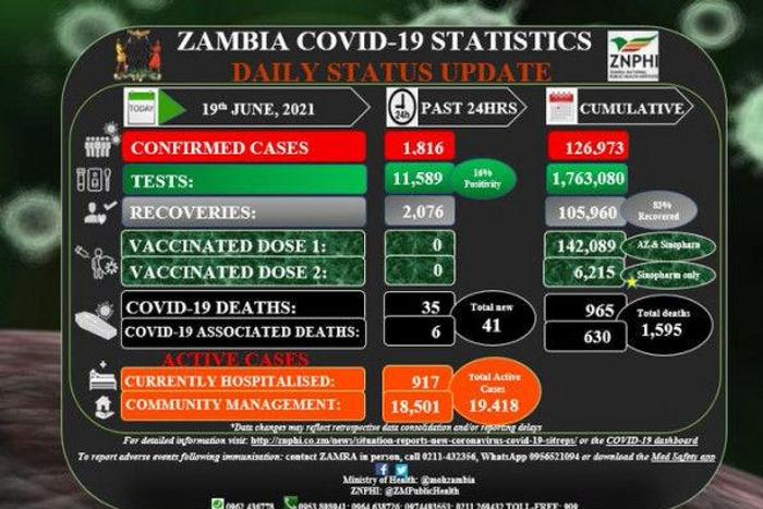 Zambia National Public Health Institute (ZNPHI)