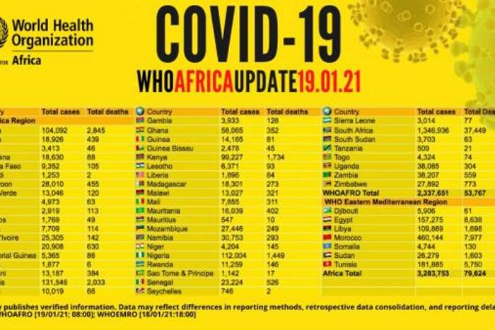 WHO Regional Office for Africa