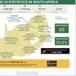 Republic of South Africa, Department of Health