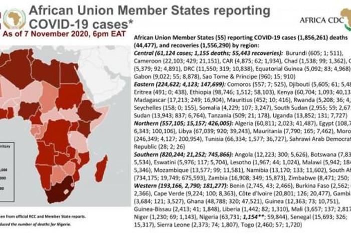 Africa Centres for Disease Control and Prevention (Africa CDC)