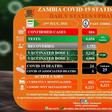 Zambia National Public Health Institute (ZNPHI)