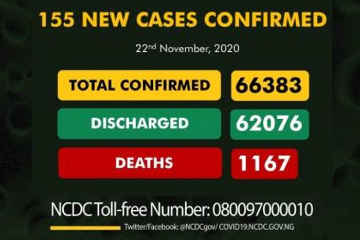 Nigeria Centre for Disease Control (NCDC)