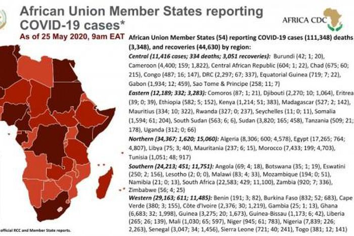Africa Centres for Disease Control and Prevention (Africa CDC)