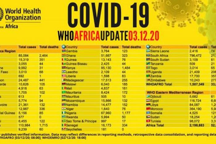 WHO Regional Office for Africa
