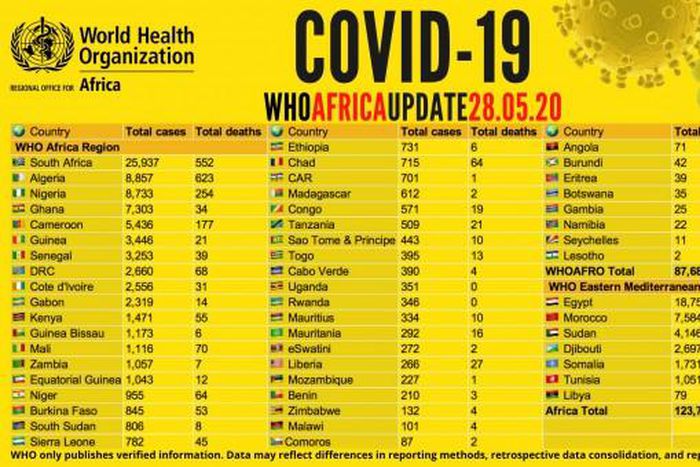 WHO Regional Office for Africa