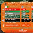 Zambia National Public Health Institute (ZNPHI)