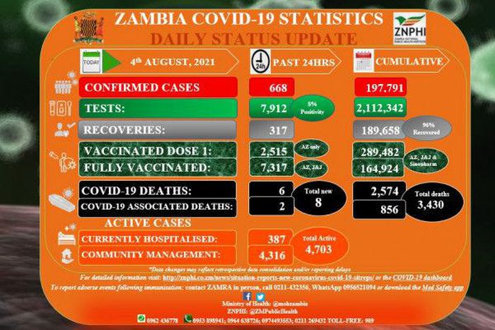 Zambia National Public Health Institute (ZNPHI)