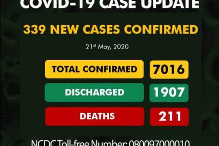 Nigeria Centre for Disease Control (NCDC)