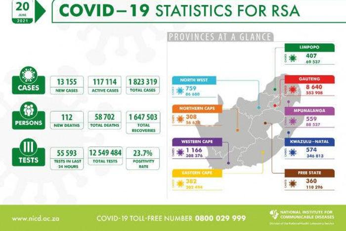 National Institute for Communicable Diseases, South Africa (NICD)