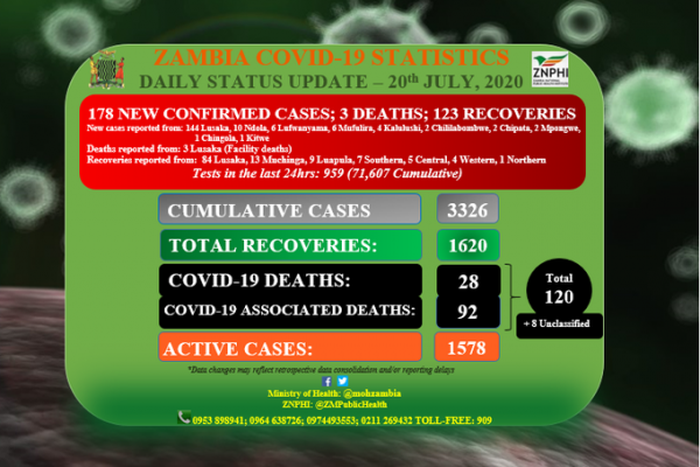 Ministry of Health, Zambia