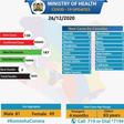 Ministry of Health, Kenya