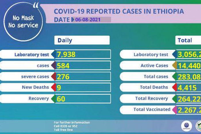 Ministry of Health, Ethiopia