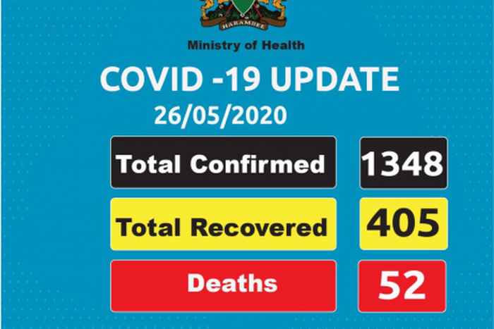 Ministry of Health, Kenya