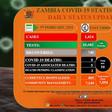 Zambia National Public Health Institute (ZNPHI)