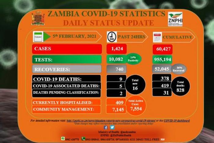 Zambia National Public Health Institute (ZNPHI)