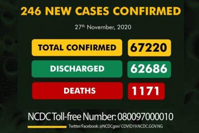 Nigeria Centre for Disease Control (NCDC)