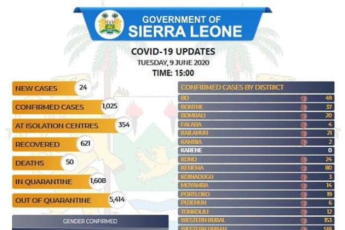 Government of Sierra Leone