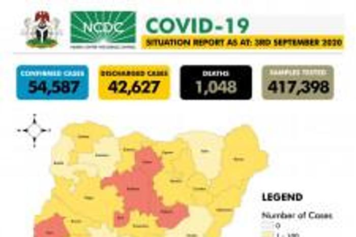 Nigeria Centre for Disease Control (NCDC)