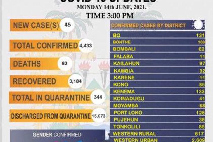 Ministry of Information and Communication, Sierra Leone