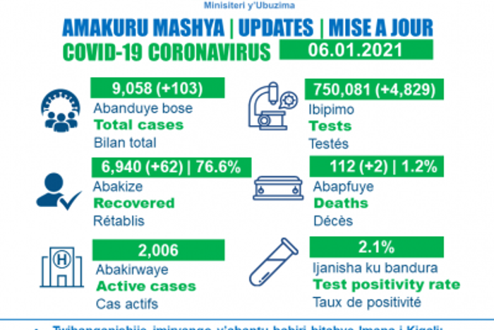 Ministry of Health, Republic of Rwanda