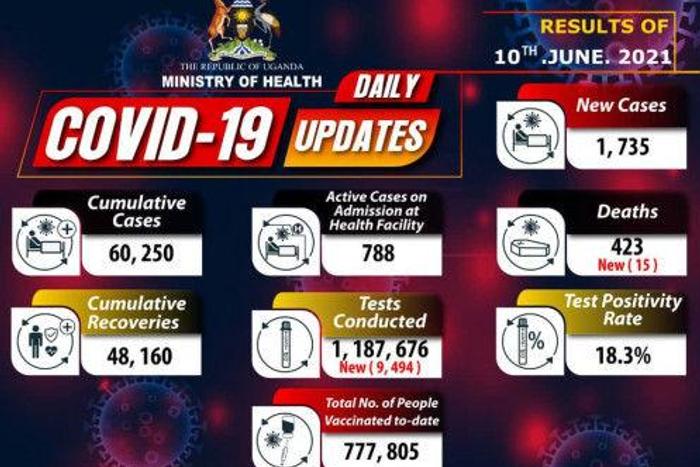 Ministry of Health - Republic of Uganda