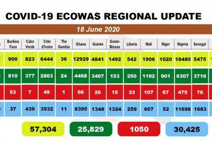 West African Health Organization (WAHO)