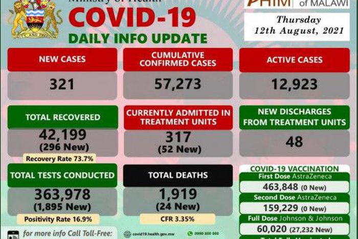 Ministry of Health and Population, Republic of Malawi