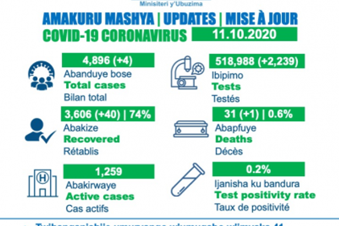 Ministry of Health, Republic of Rwanda