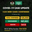 Nigeria Centre for Disease Control (NCDC)