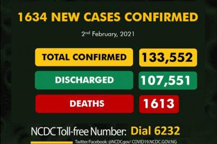 Nigeria Centre for Disease Control (NCDC)