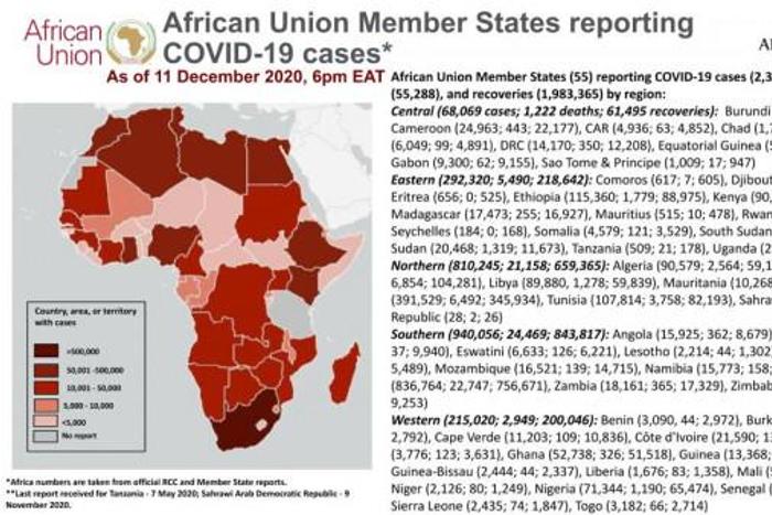 Africa Centres for Disease Control and Prevention (Africa CDC)