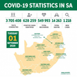Republic of South Africa, Department of Health