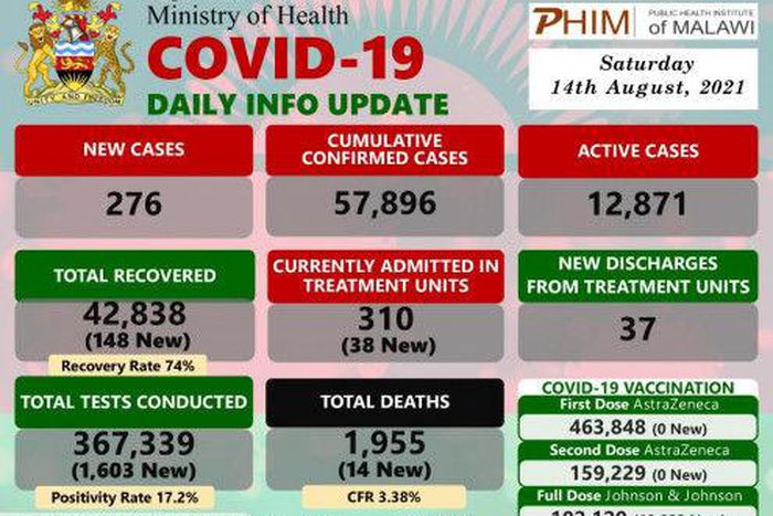 Ministry of Health and Population, Republic of Malawi