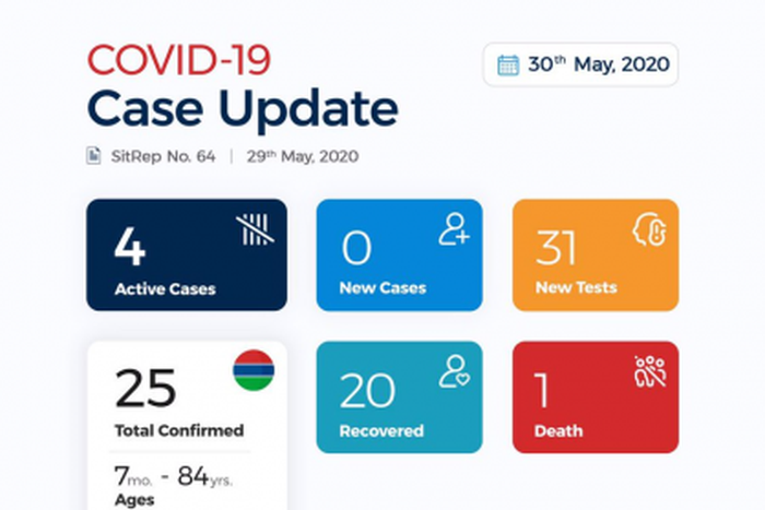 Ministry of Health, The Gambia