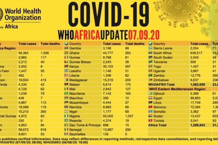 WHO Regional Office for Africa