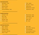 list for 2020 Afrimma Nominees