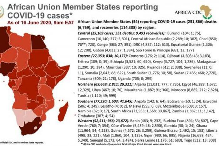 Africa Centres for Disease Control and Prevention (Africa CDC)