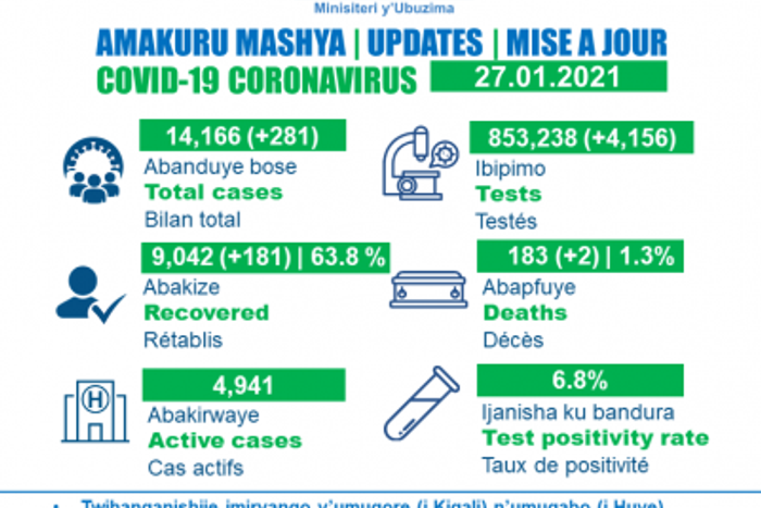 Ministry of Health, Republic of Rwanda