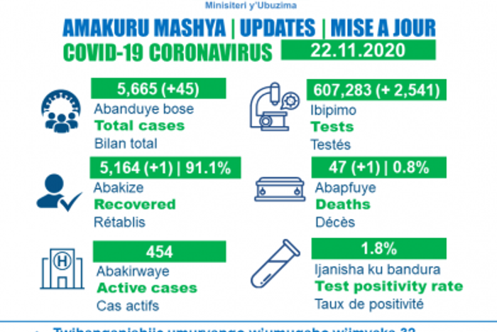 Ministry of Health, Republic of Rwanda
