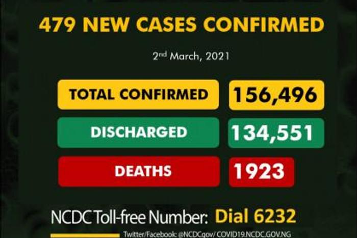 Nigeria Centre for Disease Control (NCDC)