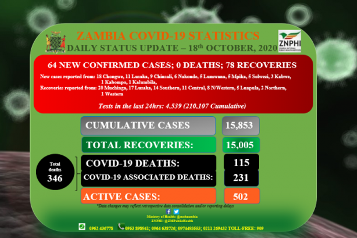 Zambia National Public Health Institute (ZNPHI)