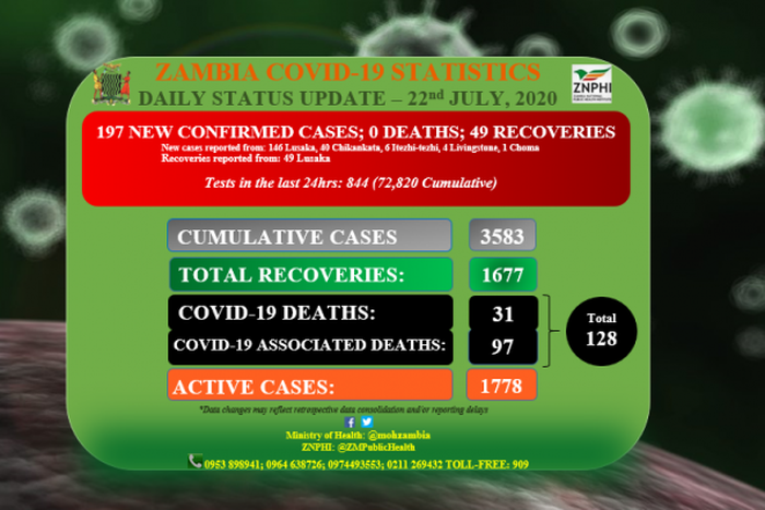 Ministry of Health, Zambia