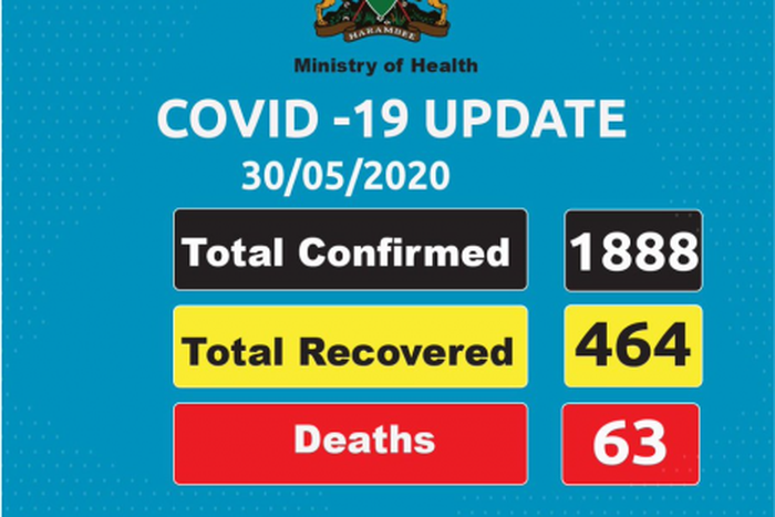 Ministry of Health, Kenya