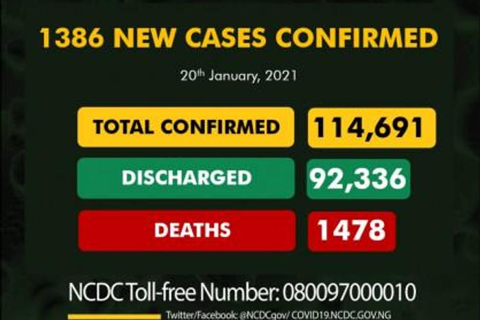 Nigeria Centre for Disease Control (NCDC)