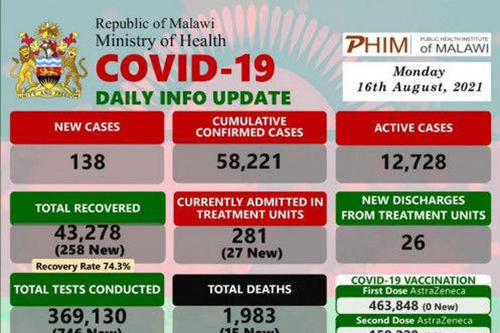 Ministry of Health and Population, Republic of Malawi