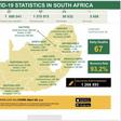 Republic of South Africa, Department of Health