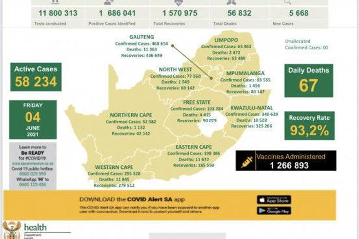 Republic of South Africa, Department of Health