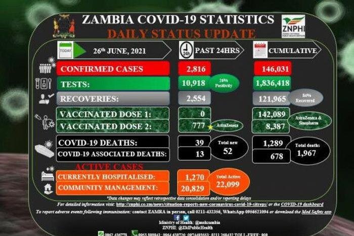 Zambia National Public Health Institute (ZNPHI)